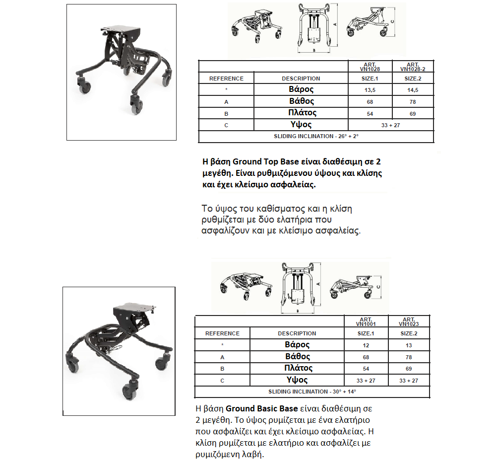 Ground base characteristics