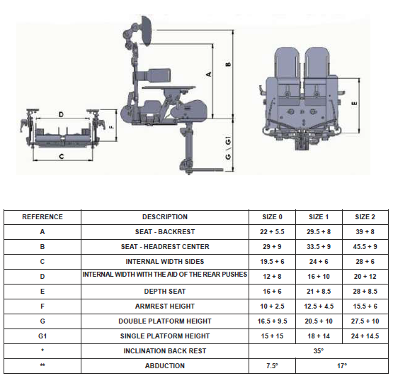 Hop size table