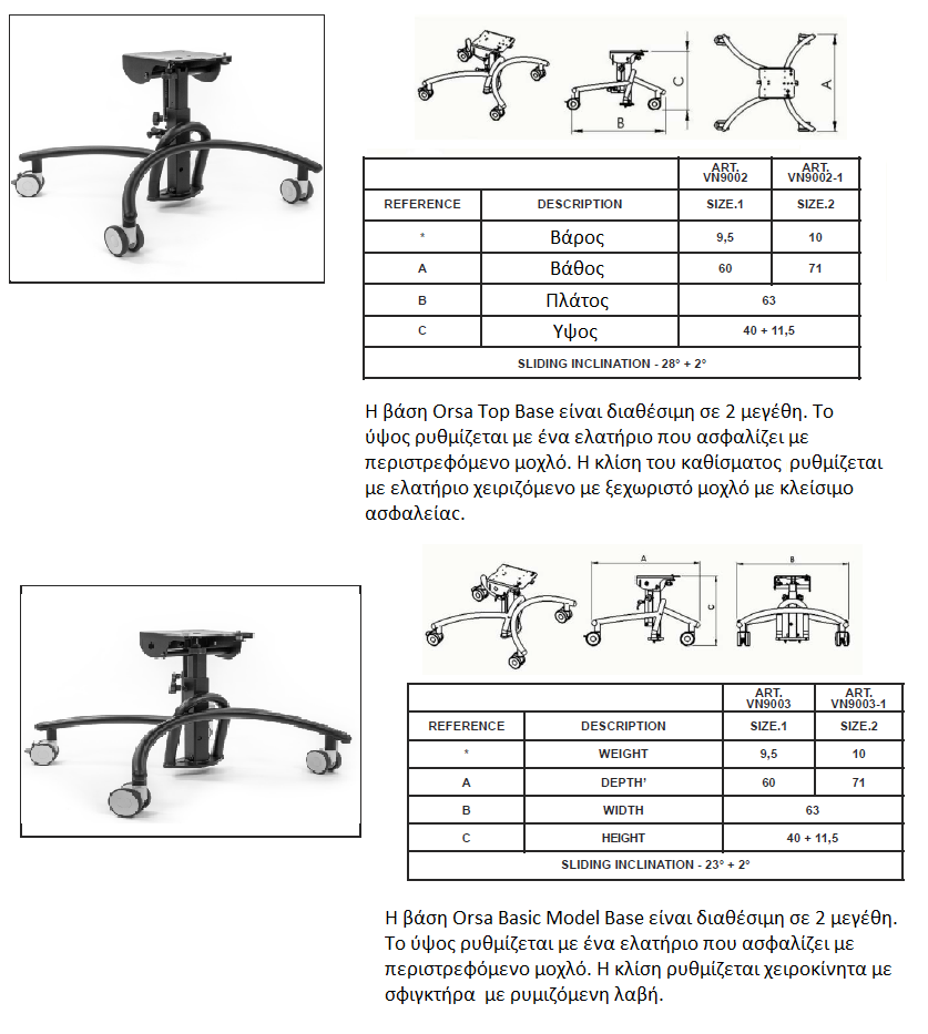 Orsa Base characteristics