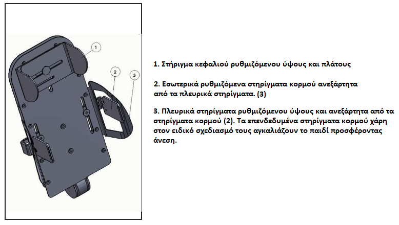Ruffi Χαρακτηριστικά Πλάτης