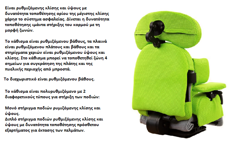 TIGROTTO ΧΑΡΑΚΤΗΡΙΣΤΙΚΑ2