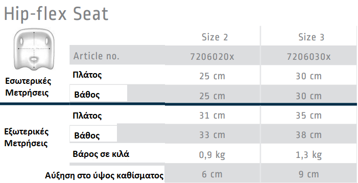 μετρησεις_hipflex_ρσσ.png